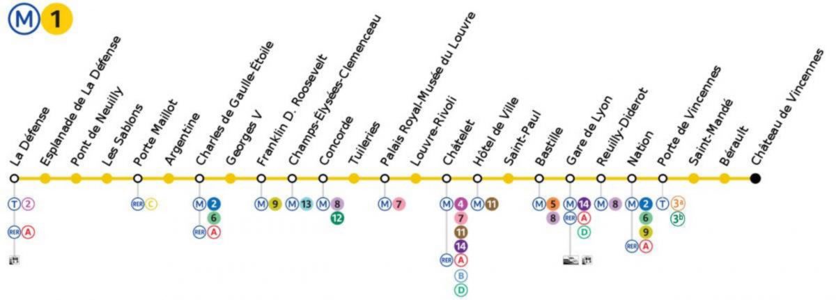 Linea 1 Metro Paris scaled