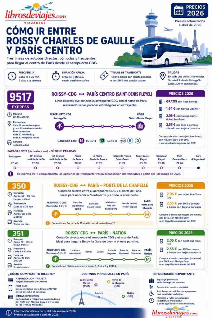Autobuses 9517 350 y 351 actualizado