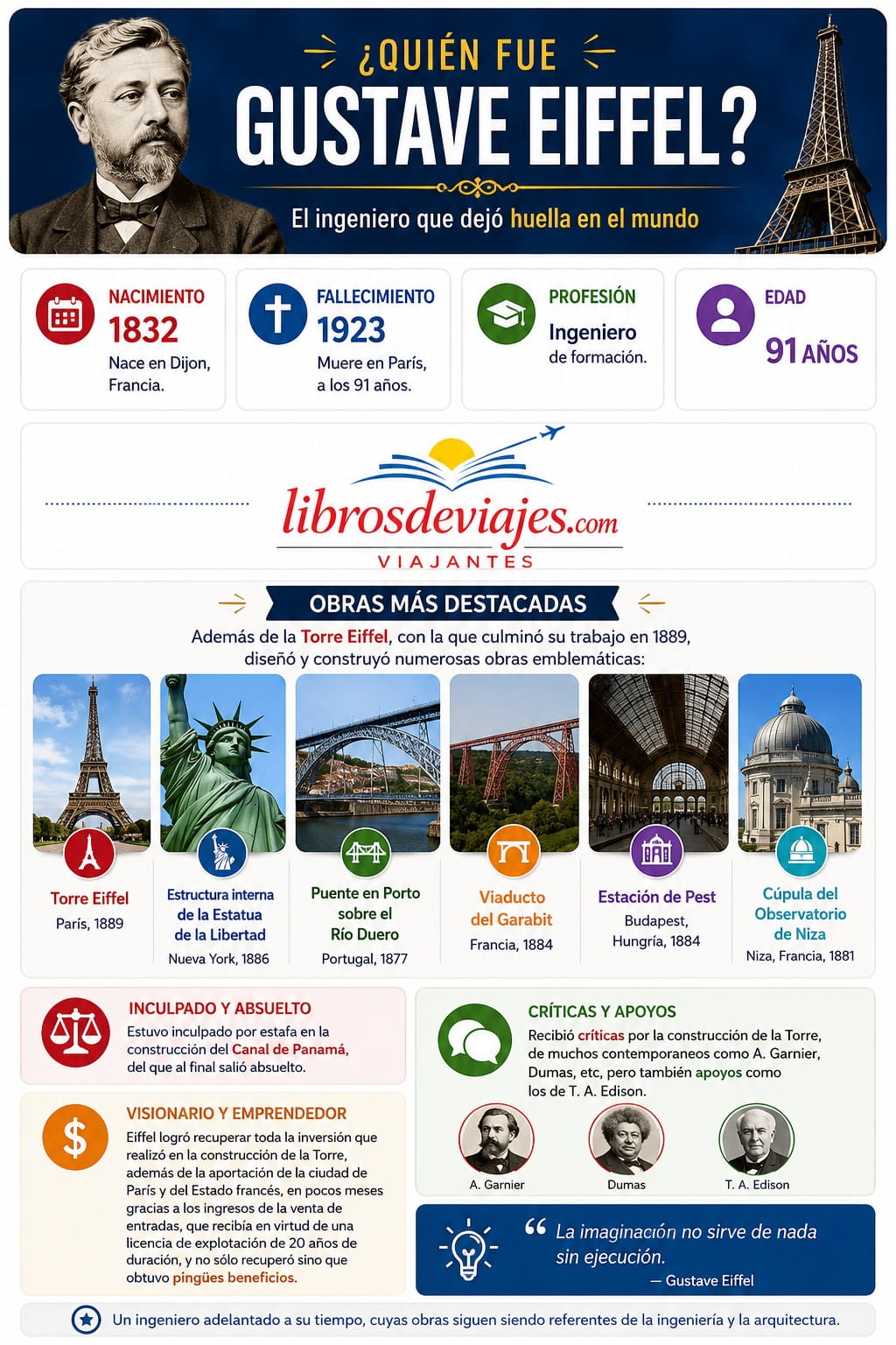 INFOGRAFIA GUSTAVE EIFFEL