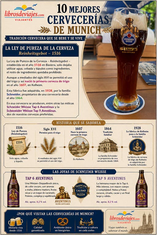 Infografía Schneider Weisse