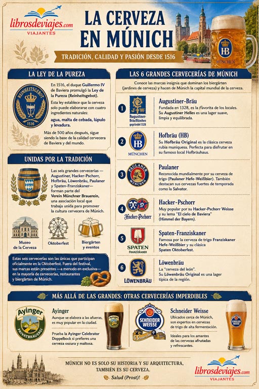 6 cervecerías de Munich
