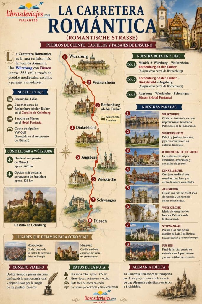 Carretera romántica o Ruta Romántica
