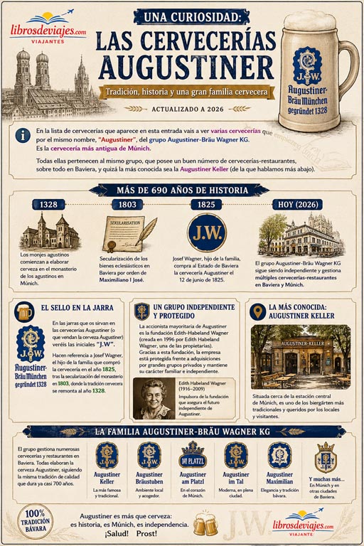 Historia de la cerveza Augustiner