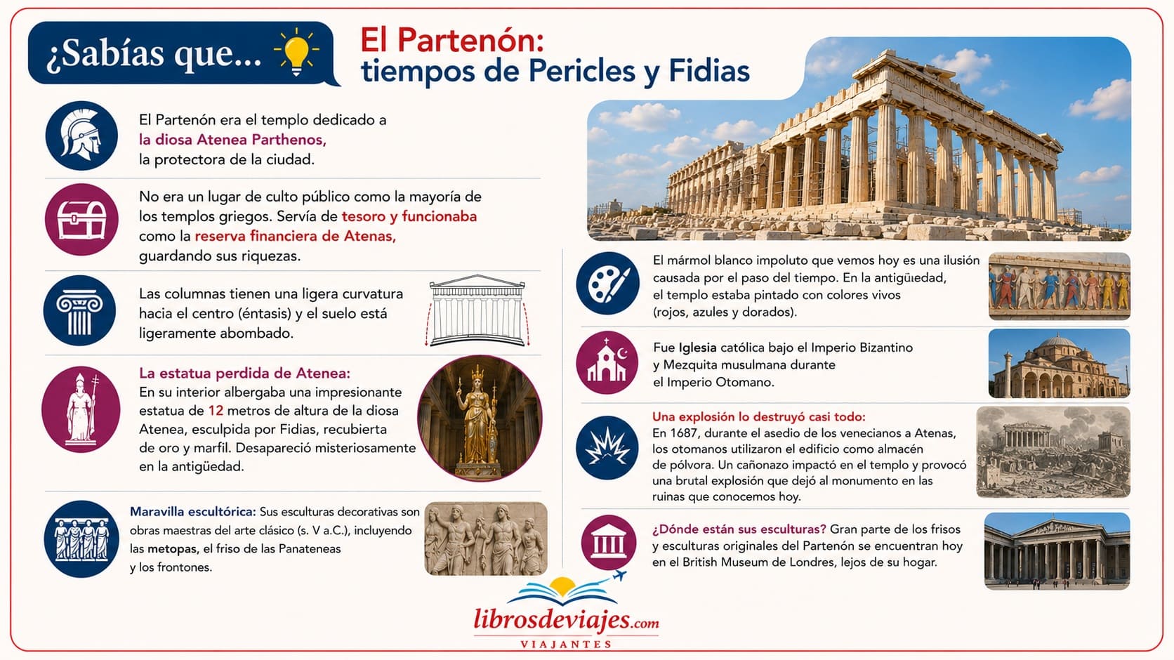 21 lugares que ver en Atenas Partenón