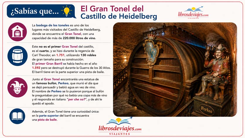 10 lugares que ver en Heidelberg Gran Tonel