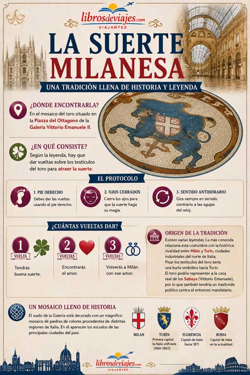 12 LUGARES QUE VER EN MILAN SUERTE MILANESA GALERIAS VITTORIO EMANUELLE