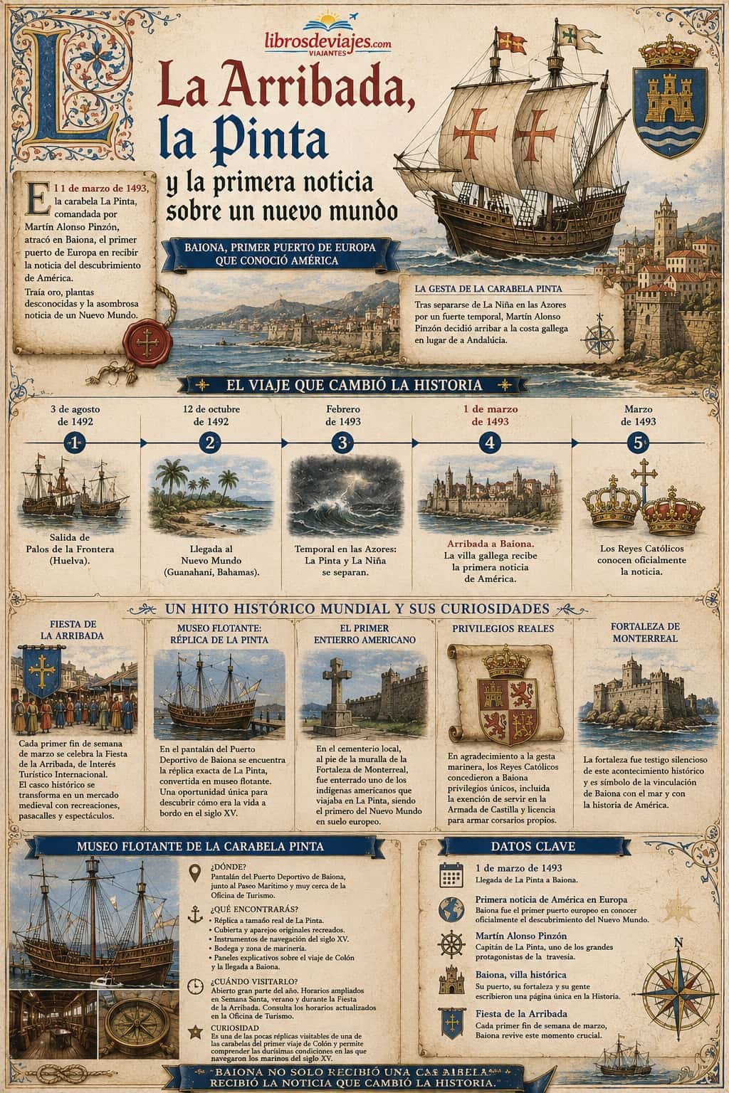 12 lugares que ver en Baiona Arribada