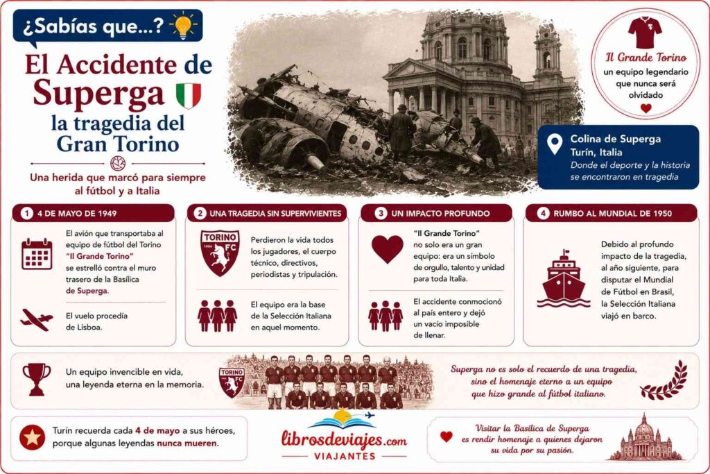 15 lugares que ver en Turín Basílica de Superga