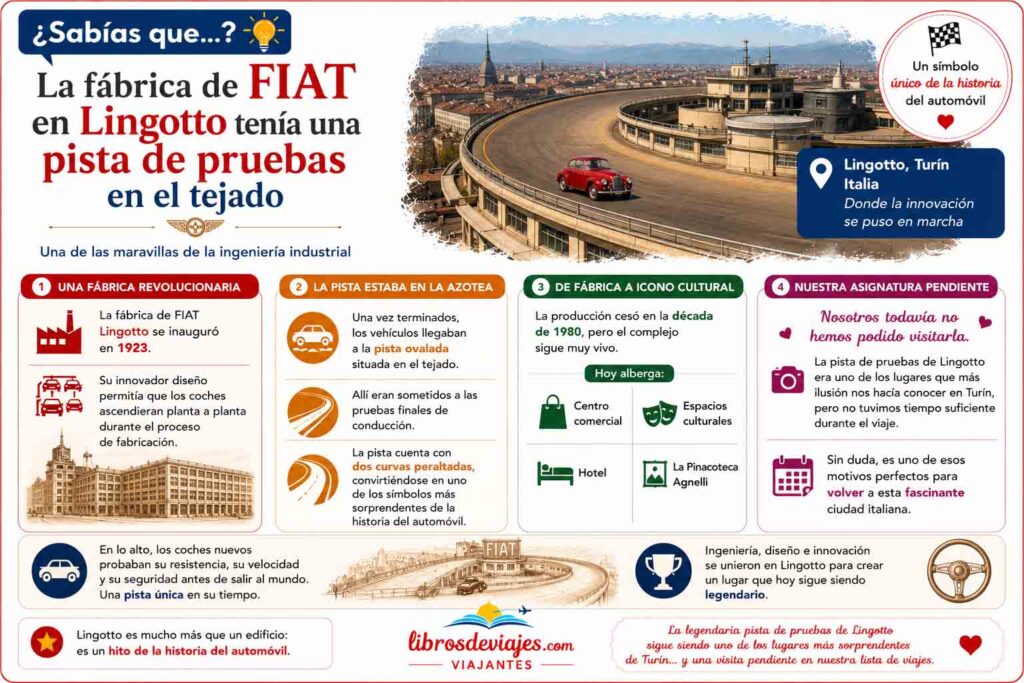 15 lugares que ver en Turín Fiat Lingotto