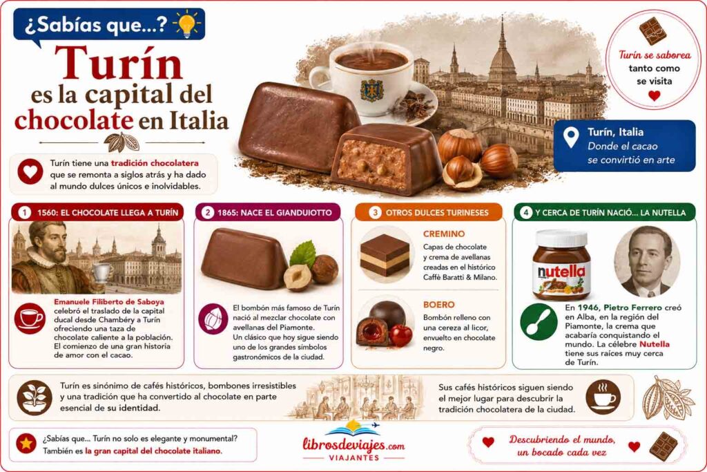 15 lugares que ver en Turín Chocolate
