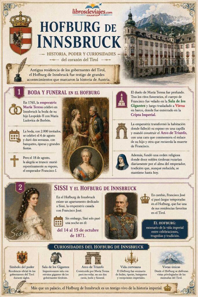 10 lugares imprescindibles que ver en Innsbrück Hofburg