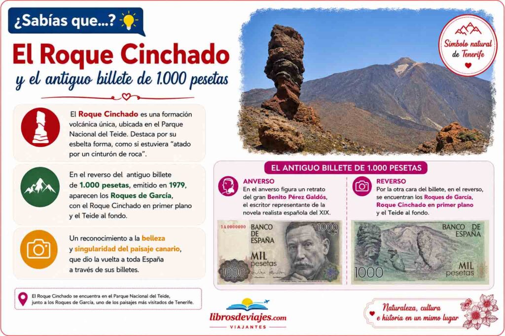 12 lugares que ver en Tenerife Roque Cinchado