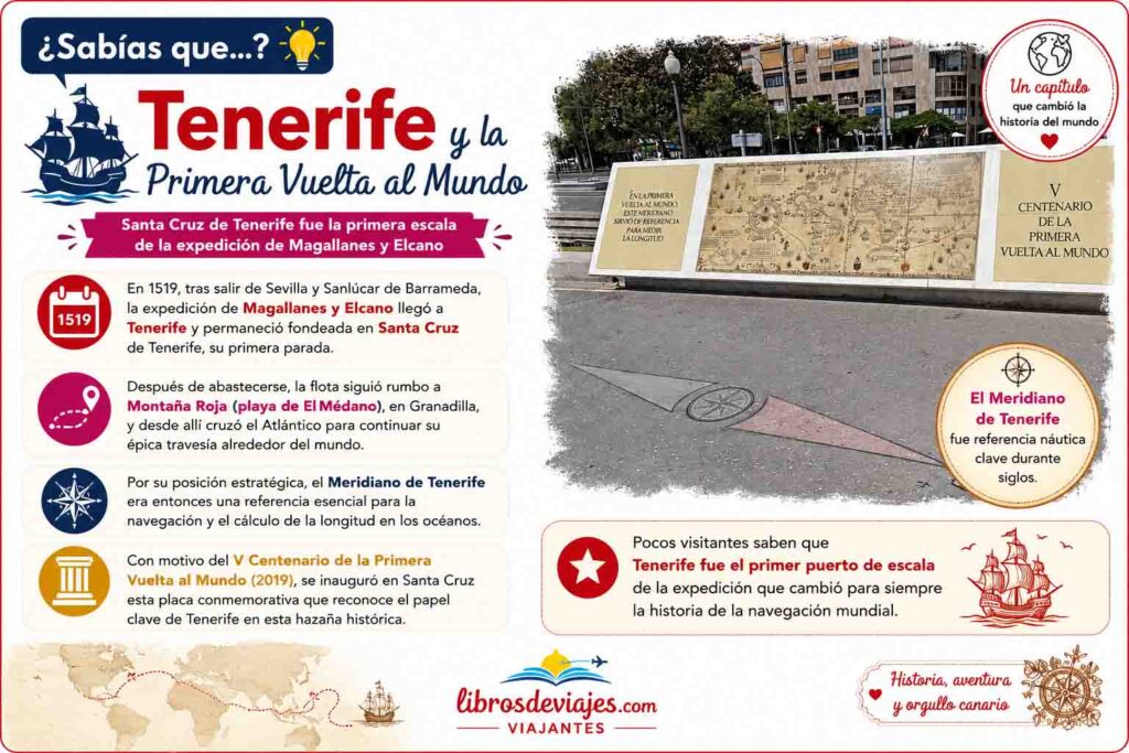 12 lugares que ver en Tenerife Meridiano
