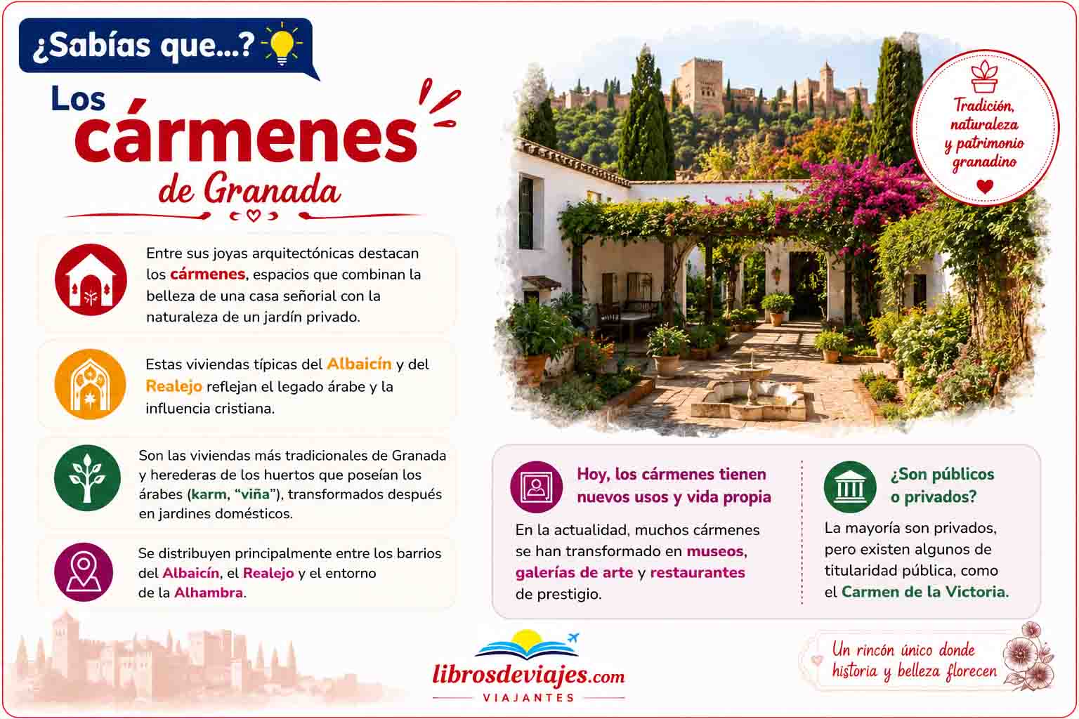 Los Cármenes de Granada