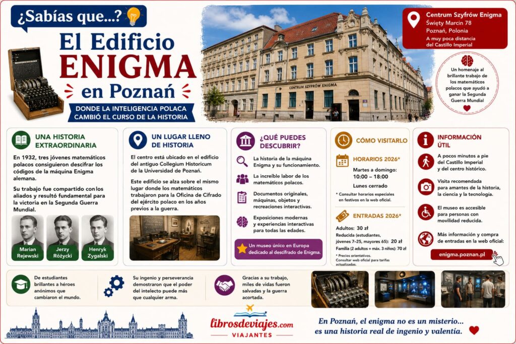 18 lugares que ver en Poznan Enigma